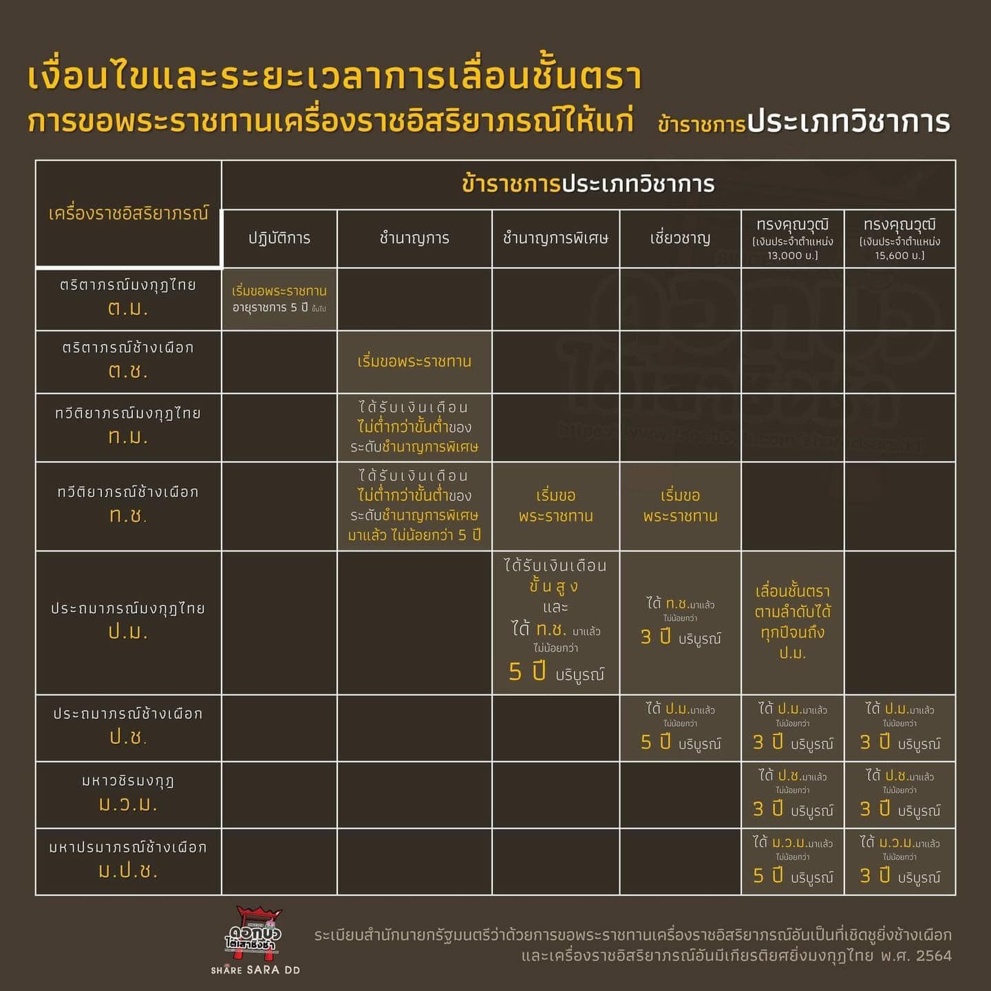 ป้ายชื่อ